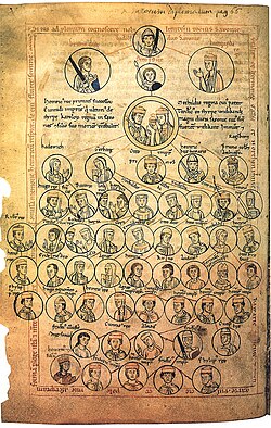 Historical depiction related to the Ottonian era